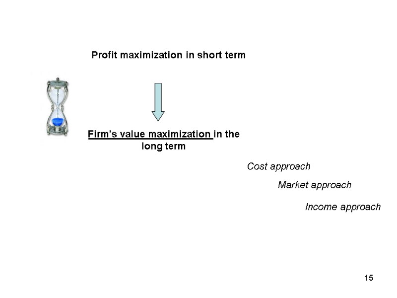 Profit maximization in short term Firm’s value maximization in the long term 15 Сost